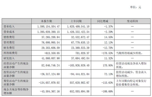 经纬辉开半年报 营收15.98亿元,触控显示板块业务稳定发展